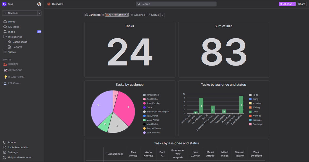 Dart Dashboards feature screenshot