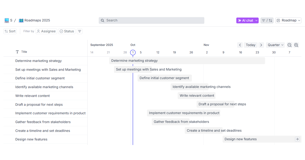 Dart Roadmaps and Gantt charts feature screenshot