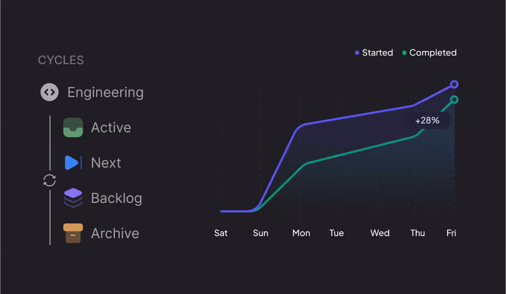 Dart task management
